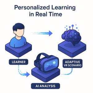 AI Supercharges Virtual Reality Training